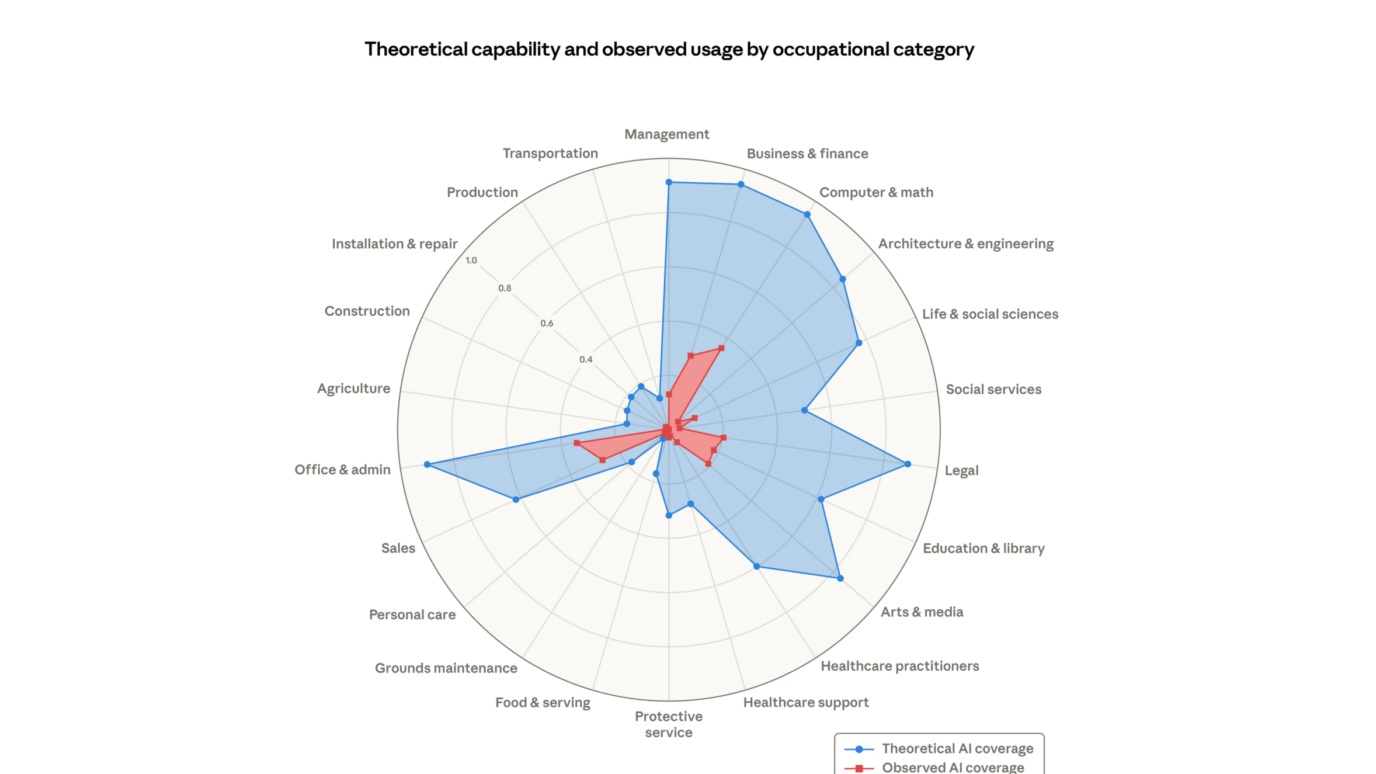 impact IA sur les agents immobilier