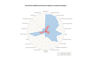 impact IA sur les agents immobilier